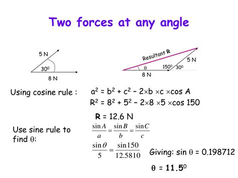 resultant angle formula|angle of resultant force.